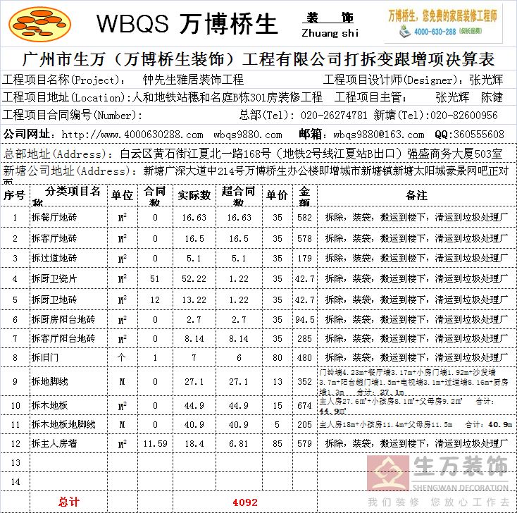 广州市生万（万博桥生装饰）工程有限公司打拆变跟增项决算表