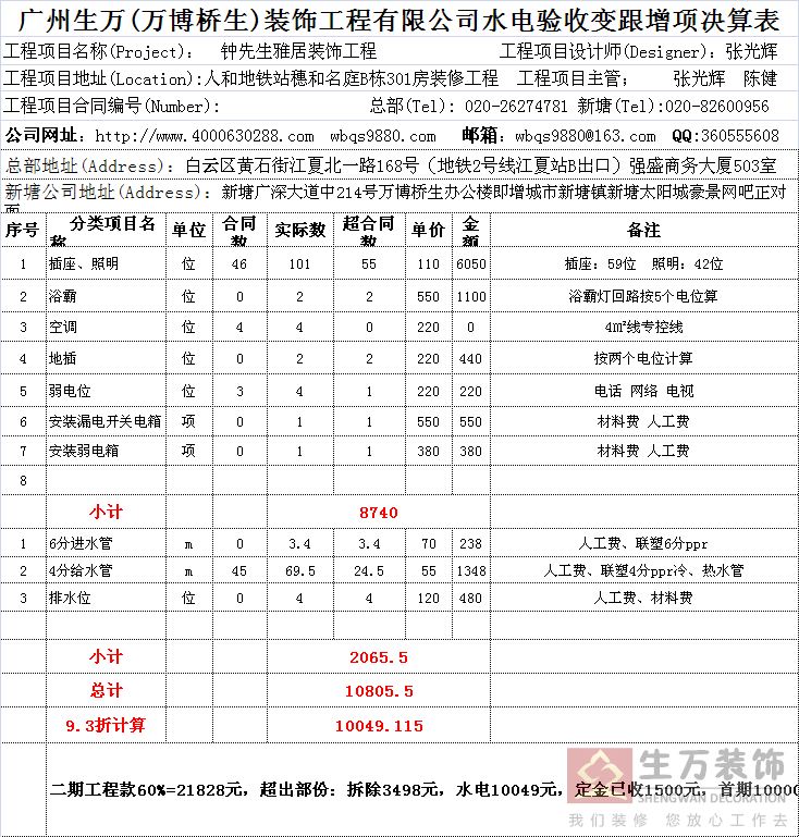  广州生万(万博桥生)装饰工程有限公司水电验收变跟增项决算表 