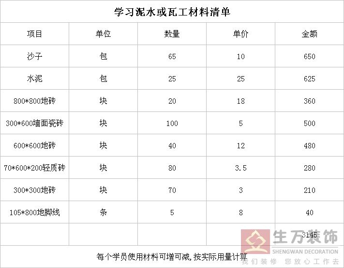 每个学员使用材料可增可减,按实际用量计算, 每个学员使用材料可增可减,按实际用量计算,学精装修技术,学泥水工培训,学瓦工培训,学贴瓷砖,学费,材料费